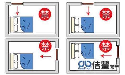 風水 床頭方向|睡覺方向都有風水禁忌！頭向邊個方位瞓最好？